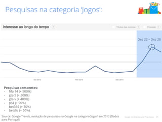 Google Confidential and Proprietary 24 
Pesquisas na categoria ‘Jogos’: 
Pesquisas crescentes: 
- fifa 14 (+ 500%) 
- gta 5 (+ 500%) 
- gta v (+ 400%) 
- ps4 (+ 90%) 
- bet365 (+ 70%) 
- betclic (+ 50%) 
Source: Google Trends, evolução de pesquisas no Google na categoria ‘Jogos’ em 2013 (Dados 
para Portugal) 
Dez 22 – Dez 28 
 
