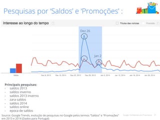 Google Confidential and Proprietary 27 
Pesquisas por ‘Saldos’ e ‘Promoções’ : 
Dez 26 
Jan 2 
Principais pesquisas: 
- saldos 2013 
- saldos inverno 
- saldos 2013 inverno 
- zara saldos 
- saldos 2014 
- saldos online 
- epoca de saldos 
Source: Google Trends, evolução de pesquisas no Google pelos termos “Saldos” e “Promoções” 
em 2013 e 2014 (Dados para Portugal) 
 