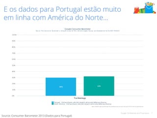 E os dados para Portugal estão muito 
em linha com América do Norte… 
Google Confidential and Proprietary 7 
Source: Consumer Barometer 2013 (Dados para Portugal) 
 