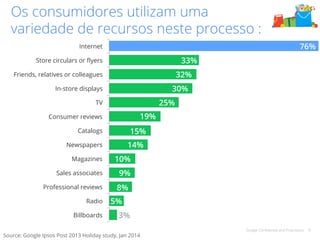 Os consumidores utilizam uma 
variedade de recursos neste processo : 
76% 
Google Confidential and Proprietary 8 
33% 
32% 
30% 
25% 
19% 
15% 
14% 
10% 
9% 
8% 
5% 
3% 
Internet 
Store circulars or flyers 
Friends, relatives or colleagues 
In-store displays 
TV 
Consumer reviews 
Catalogs 
Newspapers 
Magazines 
Sales associates 
Professional reviews 
Radio 
Billboards 
Source: Google Ipsos Post 2013 Holiday study, Jan 2014 
 
