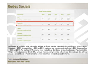  
Redes	
  Sociais	
  
	
  




Analisando a evolução atual das redes sociais no Brasil, vemos claramente um movimento de adoção do
Facebook (+258% Unique visitors – 2009 vs 2010), maior do que o crescimento do Orkut (+28% Unique visitors
– 2009 vs 2010). No final de 2011 em uma nova medição da ComScore foi constatado que o Facebook (36M
Unique visitors) passou o Orkut (34M Unique visitors), comprovando a tendência de mudança dos últimos
meses e consolidando o Facebook como a rede social mais acessada pelos brasileiros.


Fonte: ComScore / SocialBakers
Realizado	
  por	
  	
  Davi	
  Salles
 
