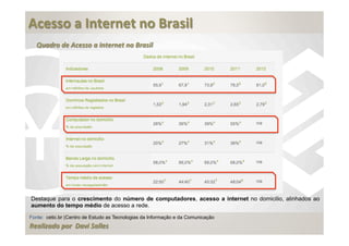 Acesso	
  a	
  Internet	
  no	
  Brasil	
  
   Quadro	
  de	
  Acesso	
  a	
  Internet	
  no	
  Brasil




Destaque para o crescimento do número de computadores, acesso a internet no domicilio, alinhados ao
aumento do tempo médio de acesso a rede.

Fonte: cetic.br (Centro de Estudo as Tecnologias da Informação e da Comunicação
Realizado	
  por	
  	
  Davi	
  Salles
 
