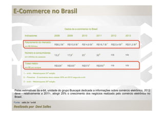  
E-­‐Commerce	
  no	
  Brasil	
  
	
  




Pelas estimativas da e-bit, unidade do grupo Buscapé dedicada a informações sobre comércio eletrônico, 2012
deve - relativamente a 2011-, atingir 25% o crescimento dos negócios realizado pelo comércio eletrônico no
Brasil.

Fonte: cetic.br / e-bit
Realizado	
  por	
  	
  Davi	
  Salles
 