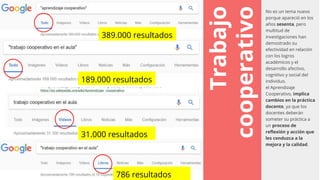 Trabajo
cooperativo
No es un tema nuevo
porque apareció en los
años sesenta, pero
multitud de
investigaciones han
demostrado su
efectividad en relación
con los logros
académicos y el
desarrollo afectivo,
cognitivo y social del
individuo.
el Aprendizaje
Cooperativo, implica
cambios en la práctica
docente, ya que los
docentes deberán
someter su práctica a
un proceso de
reflexión y acción que
les conduzca a la
mejora y la calidad.
Técnica 1-2-4
dentro de un equipo base, primero
cada alumno (1) piense cuál es la
respuesta correcta a una pregunta o
preguntas que ha planteado el
maestro o la maestra. En segundo
lugar, se colocan de dos en dos (2),
intercambian sus respuestas y las
comentan. Finalmente, en tercer
lugar, todo el equipo (4), debe
decidir cuál es la respuesta más
adecuada a la pregunta o preguntas
que se les ha planteado.
389.000 resultados
189.000 resultados
31.000 resultados
786 resultados
 
