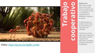 Trabajo
cooperativo
Técnica 1-2-4
dentro de un equipo
base, primero cada
alumno (1) piense cuál
es la respuesta correcta
a una pregunta o
preguntas que ha
planteado el maestro o
la maestra.
En segundo lugar, se
colocan de dos en dos
(2), intercambian sus
respuestas y las
comentan.
Finalmente, en tercer
lugar, todo el equipo (4),
debe decidir cuál es la
respuesta más
adecuada a la pregunta
o preguntas que se les
ha planteado.
Vídeo: https://youtu.be/CgBAo_JnUkk
 