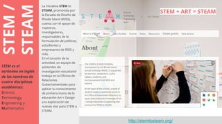 STEM/
STEAM
La iniciativa STEM to
STEAM, promovida por
la Escuela de Diseño de
Rhode Island (RISD),
cuenta con el apoyo de
maestros,
investigadores,
responsables de la
formulación de políticas,
estudiantes y
empresarios de RISD y
más.
En el corazón de la
actividad, un equipo de
asistentes de
investigación estudiantil
trabaja en la Oficina de
Relaciones
Gubernamentales para
aplicar su conocimiento
de primera mano de la
educación Art + Design
a la exploración de
nuevas vías para STEM a
STEAM.
STEM es el
acrónimo en inglés
de los nombres de
cuatro disciplinas
académicas:
Science,
Technology,
Engineering y
Mathematics
http://stemtosteam.org/
STEM + ART = STEAM
 