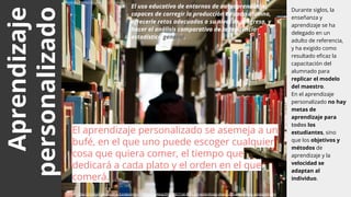 Aprendizaje
personalizado
Durante siglos, la
enseñanza y
aprendizaje se ha
delegado en un
adulto de referencia,
y ha exigido como
resultado eficaz la
capacitación del
alumnado para
replicar el modelo
del maestro.
En el aprendizaje
personalizado no hay
metas de
aprendizaje para
todos los
estudiantes, sino
que los objetivos y
métodos de
aprendizaje y la
velocidad se
adaptan al
individuo.
El aprendizaje personalizado se asemeja a un
bufé, en el que uno puede escoger cualquier
cosa que quiera comer, el tiempo que
dedicará a cada plato y el orden en el que
comerá.
Photo by Redd Angelo on Unsplash
Fuente: https://innovacioneducativa.fundaciontelefonica.com/blog/2016/05/11/el-bufe-del-aprendizaje-diseno-del-aprendizaje-personalizado/
El uso educativo de entornos de autoaprendizaje,
capaces de corregir la producción de cada alumno,
ofrecerle retos adecuados a su nivel de progreso, y
hacer el análisis comparativo de la tendencia
estadística general.
 