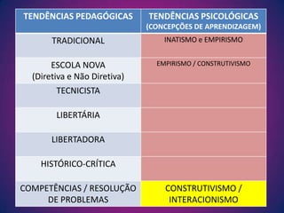 Tendencias pedagogicas