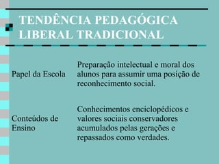 TENDÊNCIA PEDAGÓGICA
LIBERAL TRADICIONAL
Papel da Escola

Preparação intelectual e moral dos
alunos para assumir uma posiç...