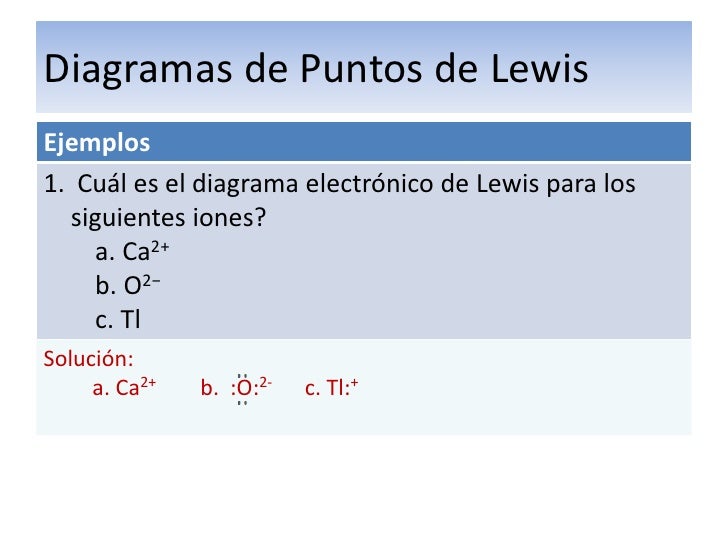 Tendencias peri dicas y diagramas de lewis lewis diagram ne 