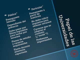 Papeldelas
Universidades
}  Pública”
Presupuesto
limitado
Dependiente del
gobierno
Debe pasar por
filtros impuestos
para luchar por
recursos
Planes de estudio
y carreras
anquilosadas
Planta docente
altamente
capacitada
}  Particular”
Presupuesto a
partir de
matrícula
No debe cubrir
requisitos para
obtener recursos
Carreras que se
adaptan al
contexto
(¿”moda”?)
Profesores
improvisados
 