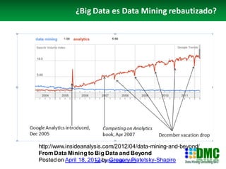¿Big Data es Data Mining rebautizado?




http://www.insideanalysis.com/2012/04/data-mining-and-beyond/
From Data Mining to Big Data and Beyond
Posted on April 18, 2012 by Gregory Piatetsky-Shapiro
                      www.dataminingperu.com
 