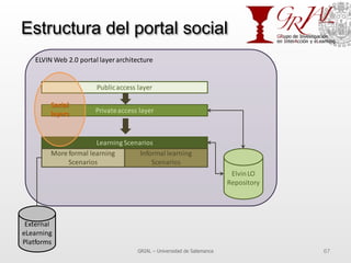 Estructura del portal social
GRIAL – Universidad de Salamanca 67
ELVIN	
  Web	
  2.0	
  portal	
  layer	
  architecture
Pu...