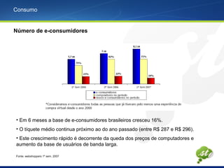 Consumo
• Em 6 meses a base de e-consumidores brasileiros cresceu 16%.
• O tíquete médio continua próximo ao do ano passado (entre R$ 287 e R$ 296).
• Este crescimento rápido é decorrente da queda dos preços de computadores e
aumento da base de usuários de banda larga.
Número de e-consumidores
Fonte: webshoppers 1º sem. 2007
 