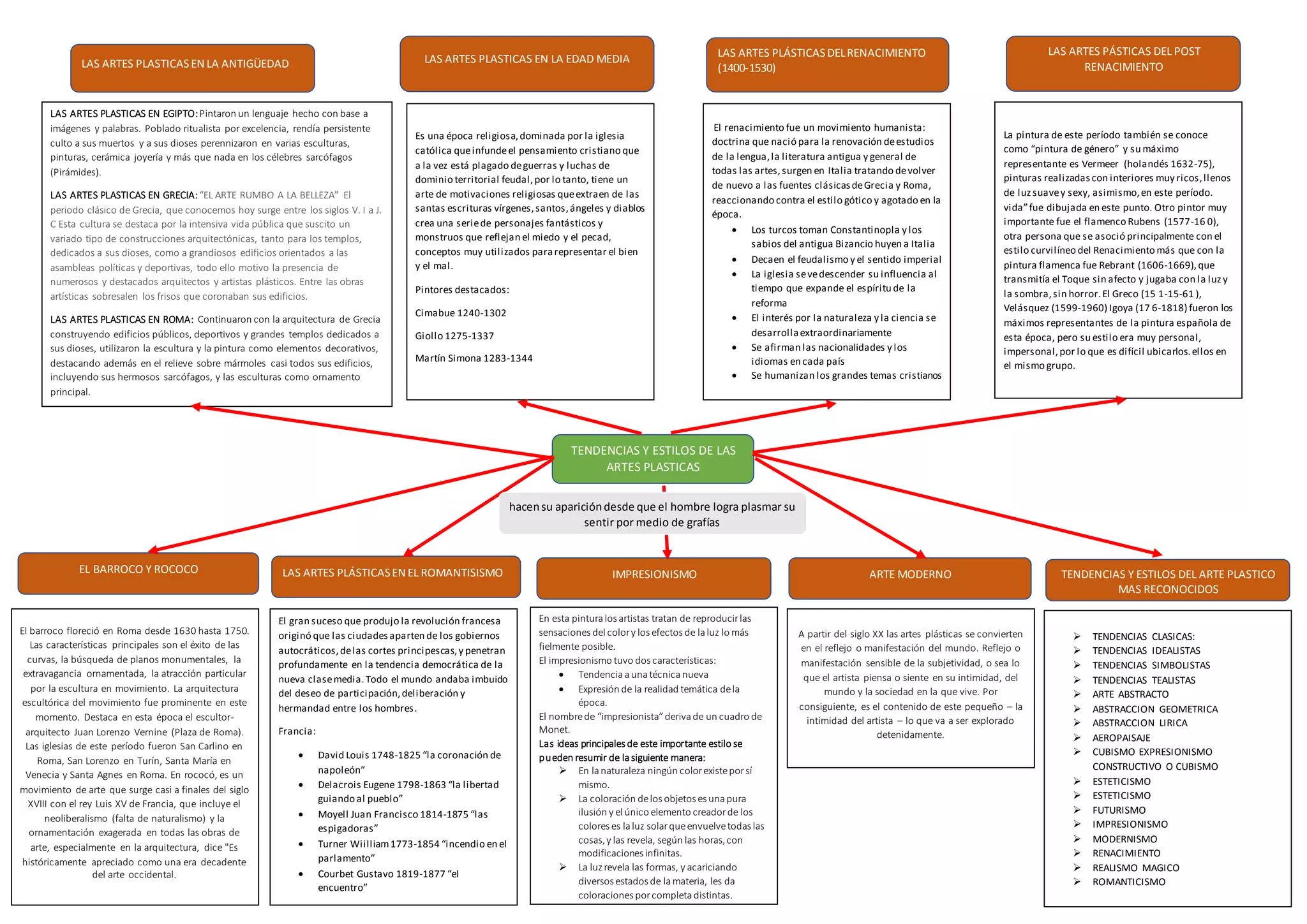 TENDENCIAS Y ESTILOS DE LAS ARTES PLASTICAS.docx
