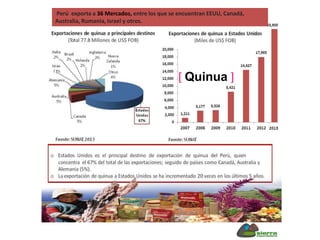 Perú exporta a 36 Mercados, entre los que se encuentran EEUU, Canadá,
Australia, Rumania, Israel y otros.
[ Quinua ]
 