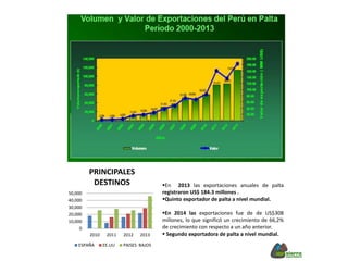 0
10,000
20,000
30,000
40,000
50,000
2010 2011 2012 2013
PRINCIPALES
DESTINOS
ESPAÑA EE.UU PAISES BAJOS
En 2013 las exportaciones anuales de palta
registraron US$ 184.3 millones .
Quinto exportador de palta a nivel mundial.
En 2014 las exportaciones fue de de US$308
millones, lo que significó un crecimiento de 66,2%
de crecimiento con respecto a un año anterior.
 Segundo exportadora de palta a nivel mundial.
 