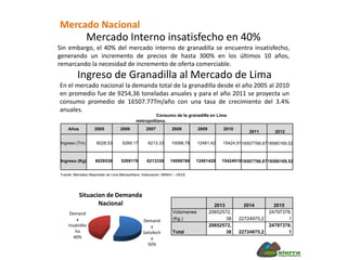 Mercado Nacional
Mercado Interno insatisfecho en 40%
Sin embargo, el 40% del mercado interno de granadilla se encuentra insatisfecho,
generando un incremento de precios de hasta 300% en los últimos 10 años,
remarcando la necesidad de incremento de oferta comerciable.
Ingreso de Granadilla al Mercado de Lima
En el mercado nacional la demanda total de la granadilla desde el año 2005 al 2010
en promedio fue de 9254,36 toneladas anuales y para el año 2011 se proyecta un
consumo promedio de 16507.77Tm/año con una tasa de crecimiento del 3.4%
anuales.
Consumo de la granadilla en Lima
metropolitana.
Años 2005 2006 2007 2008 2009 2010
2011 2012
Ingreso (Tm) 6028,53 5269,17 6213,33 10098,78 12491,42 15424,9116507766,6718580169,52
Ingreso (Kg) 6028530 5269170 6213330 10098780 12491420 1542491016507766,6718580169,52
Fuente: Mercados Mayoristas de Lima Metropolitana, Elaboración: MINAG – OEEE
2013 2014 2015
Volúmenes
(Kg.)
20652572,
38 22724975,2
24797378,
1
Total
20652572,
38 22724975,2
24797378,
1
Demand
a
Satisfech
a
50%
Demand
a
Insatisfec
ha
40%
Situacion de Demanda
Nacional
 