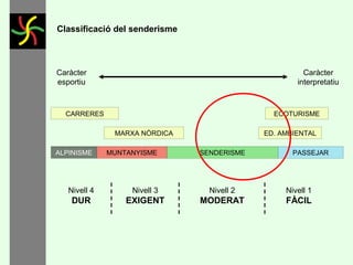 Els senderistes

GONÇAL PORTABELLA

 