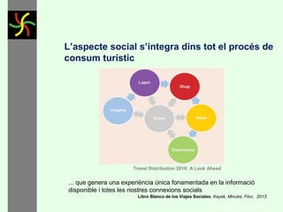 L’aspecte social s’integra dins tot el procés de
consum turístic

Travel Distribution 2018: A Look Ahead

... que genera una experiència única fonamentada en la informació
disponible i totes les nostres connexions socials
Libro Blanco de los Viajes Sociales, Kayak, Minube, Fitur, 2013.

GONÇAL PORTABELLA

 