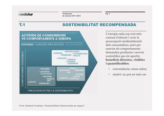 Tendències                Pg. 4
                                          de consum 2011-2015




T.1                                       SOSTENIBILITAT RECOMPENSADA

                                                                    L’energia cada cop serà més
                                                                    costosa d’obtenir i creix la
                                                                    preocupació mediambiental
                                                                    dels consumidors; però per
                                                                    canviar els comportaments
                                                                    demanden productes i serveis
                                                                    sostenibles que els aportin
                                                                    beneﬁcis directes, visibles
                                                                    i quantiﬁcables:
                                                                       •    conveniència: sense esforç
                                                                       •    estalvi: no pot ser més car




                                                      +


Font: Outlook Creafutur “Sostenibilitat I Oportunitats de negoci”
 