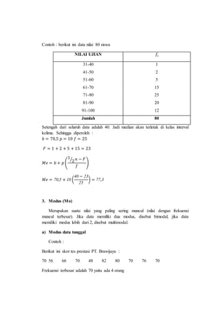 Contoh : berikut ini data nilai 80 siswa
NILAI UJIAN 𝑓𝑖
31-40
41-50
51-60
61-70
71-80
81-90
91-100
1
2
5
15
25
20
12
Jumlah 80
Setengah dari seluruh data adalah 40. Jadi median akan terletak di kelas interval
kelima. Sehingga diperoleh :
𝑏 = 70,5 𝑝 = 10 𝑓 = 25
𝐹 = 1 + 2 + 5 + 15 = 23
𝑀𝑒 = 𝑏 + 𝑝 (
1
2⁄ 𝑛 − 𝐹
𝑓
)
𝑀𝑒 = 70,5 + 10 (
40 − 23
25
) = 77,3
3. Modus (Mo)
Merupakan suatu nilai yang paling sering muncul (nilai dengan frekuensi
muncul terbesar). Jika data memiliki dua modus, disebut bimodal, jika data
memiliki modus lebih dari 2, disebut multimodal.
a) Modus data tunggal
Contoh :
Berikut ini skor tes prestasi PT. Brawijaya :
70 56 66 70 48 82 80 70 76 70
Frekuensi terbesar adalah 70 yaitu ada 4 orang
 