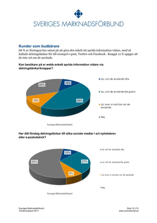 Kunder som budbärare
68 % av företagen har satsat på att göra det enkelt att sprida information vidare, med så
kallade delningslänkar för till exempel e-post, Twitter och Facebook . Knappt 12 % uppger att
de inte vet om de används.

Kan besökare på er webb enkelt sprida information vidare via
delningslänkar/knappar?




Har ditt företag delningslänkar till olika sociala medier i ert nyhetsbrev
eller e-postutskick?




Sveriges Marknadsförbund                                                             Sida 10 (17)
Tendensrapport 2011                                                           www.svemarknad.se
 