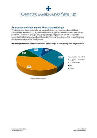 Är e-post en effektiv metod för marknadsföring?
Vi ställde frågor för att undersöka om marknadsföring via e-post har någon effekt på
försäljningen. Tre av fyra (75 %) bland avsändarna uppger att deras e-postutskick har direkt
påverkan, i varierande grad, på försäljning (eller på säljprocessen om det är hög andel
personlig försäljning involverad och långa säljcykler). 12 % ser ingen effekt och 13 % vet inte
om deras utskick påverkar försäljningen.

Har era nyhetsbrev/e-postutskick direkt påverkan på er försäljning eller säljprocess?




Sveriges Marknadsförbund                                                                Sida 12 (17)
Tendensrapport 2011                                                              www.svemarknad.se
 