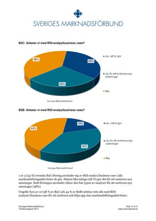 B2C: Arbetar ni med ROI-analys/business case?




B2B: Arbetar ni med ROI-analys/business case?




1 av 3 (34 %) svenska B2C-företag använder sig av ROI-analys/business case i alla
marknadsföringsaktiviteter de gör. Nästan lika många (28 %) gör det för att motivera nya
satsningar. B2B-företagen använder oftare den här typen av analyser för att motivera nya
satsningar (38%).
Ungefär fyra av 10 (38 % av B2C och 44 % av B2B) arbetar inte alls med ROI-
analyser/business case för att motivera och följa upp sina marknadsföringsaktiviteter.


Sveriges Marknadsförbund                                                             Sida 14 (17)
Tendensrapport 2011                                                           www.svemarknad.se
 