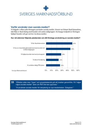 Varför använder man sociala medier?
Vi frågade i vilket syfte företagen använder sociala medier. Svaret var främst ökad kännedom,
tätt följt av ökad dialog med kunder och andra målgrupper. En knapp tredjedel av företagen
hjälper kunder och ger service via dessa medier.

Hur väl stämmer följande påståenden om ditt företags användning av sociala medier?




”



Sveriges Marknadsförbund                                                            Sida 9 (17)
Tendensrapport 2011                                                          www.svemarknad.se
 