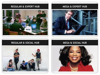 REGULAR & EXPERT HUB
REGULAR & SOCIAL HUB
MEGA & EXPERT HUB
MEGA & SOCIAL HUB
 
