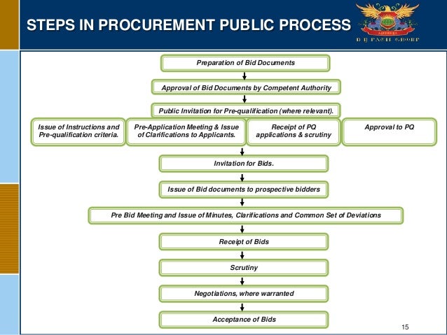 tender bidding in construction projects bid for construction