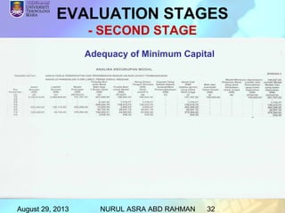 August 29, 2013 NURUL ASRA ABD RAHMAN 32
COURSE OUTCOME
OBJECTIVES
EVALUATION PROCESS
CRITERIA
EVALUATION STAGES
SPECIAL CRITERIA
OTHERS ANALYSIS
ENDORSEMENT
TENDER REPORT
Adequacy of Minimum Capital
EVALUATION STAGES
- SECOND STAGE
 