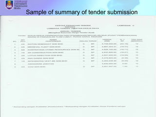 August 29, 2013 NURUL ASRA ABD RAHMAN 9
COURSE OUTCOME
OBJECTIVES
EVALUATION PROCESS
CRITERIA
EVALUATION STAGES
SPECIAL CRITERIA
OTHERS ANALYSIS
ENDORSEMENT
TENDER REPORT
Sample of summary of tender submission
 