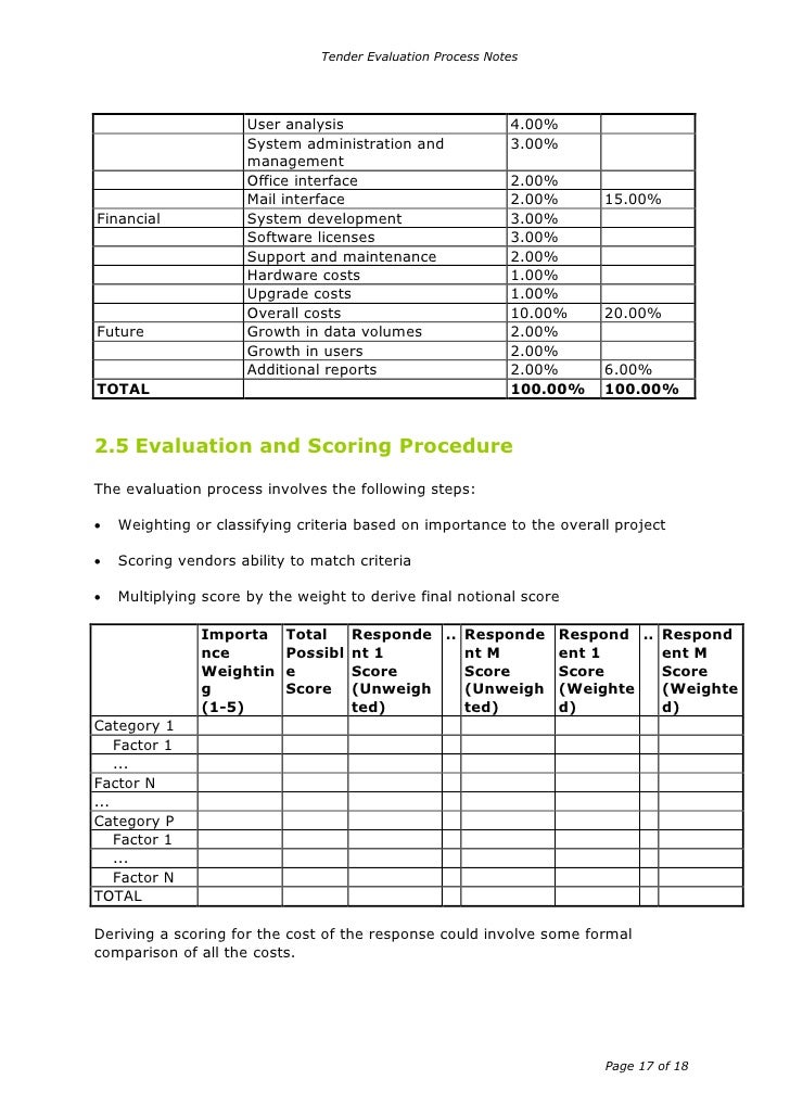 Tender Evaluation Process Notes