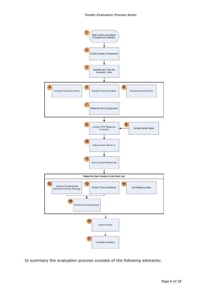 Tender Evaluation Process Notes