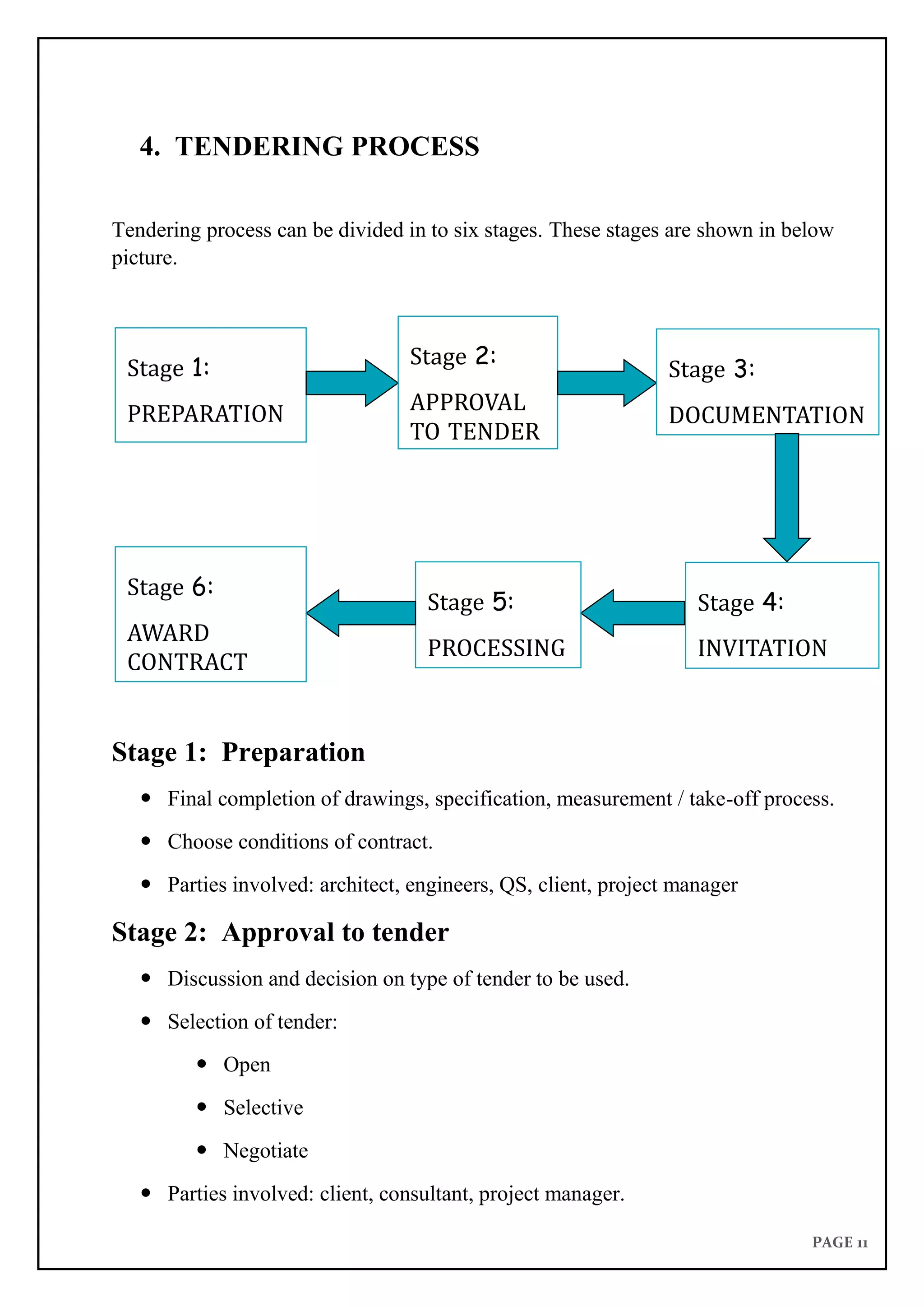 PAGE 11
4. TENDERING PROCESS
Tendering process can be divided in to six stages. These stages are shown in below
picture.
Stage 1: Preparation
 Final completion of drawings, specification, measurement / take-off process.
 Choose conditions of contract.
 Parties involved: architect, engineers, QS, client, project manager
Stage 2: Approval to tender
 Discussion and decision on type of tender to be used.
 Selection of tender:
 Open
 Selective
 Negotiate
 Parties involved: client, consultant, project manager.
Stage 1:
PREPARATION
Stage 2:
APPROVAL
TO TENDER
Stage 3:
DOCUMENTATION
Stage 4:
INVITATION
Stage 5:
PROCESSING
Stage 6:
AWARD
CONTRACT
 