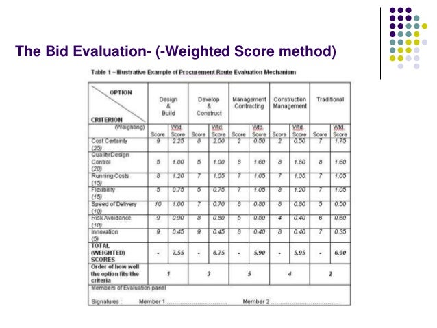 Tendering process, Bid Evaluation & Award Process