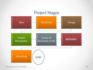 Tendering procedures 1
