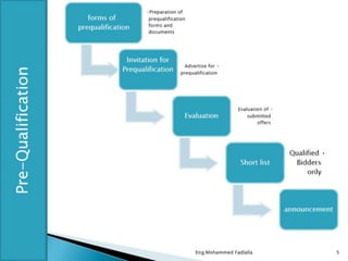 Tendering procedures 1