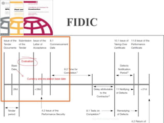 Tendering procedures 1
