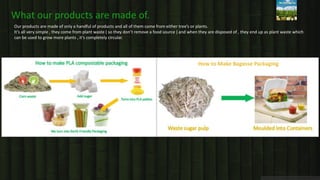 What our products are made of.
Our products are made of only a handful of products and all of them come from either tree’s or plants.
It’s all very simple , they come from plant waste ( so they don’t remove a food source ) and when they are disposed of , they end up as plant waste which
can be used to grow more plants , it’s completely circular.
How to Make Bagasse Packaging
 
