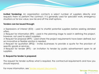 Tender Process | A Complete Procurement Guide Slide 10