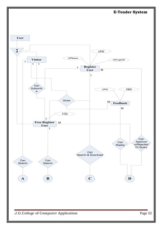E-Tender System | PDF