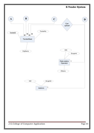 E-Tender System | PDF