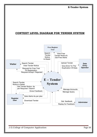 E-Tender System | PDF