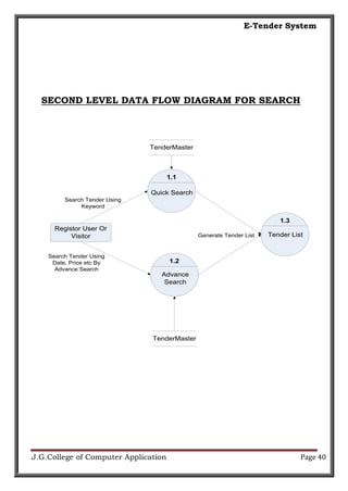 E-Tender System | PDF