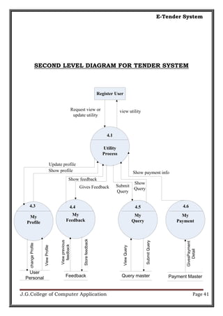 E-Tender System | PDF