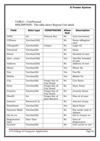 E-Tender System | PDF