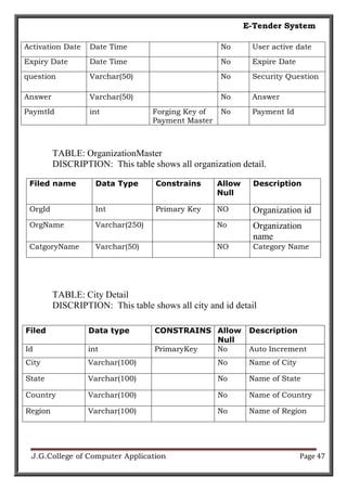 E-Tender System | PDF